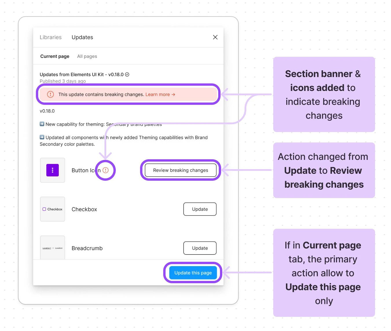Figma proposal: surfacing breaking changes on update